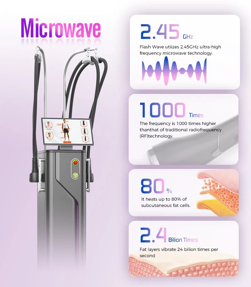 Microwave Fat Reduction Machine for Abdomen Microwave Fat Reduction Machine for Abdomen